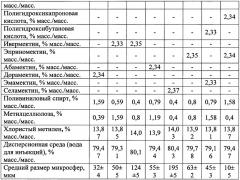 Противопаразитарная композиция для защиты сельскохозяйственных животных (патент 2659174)