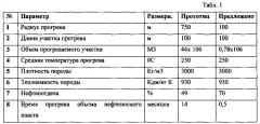 Способ разработки вязкой нефти и устройство для его осуществления (варианты) (патент 2574085)