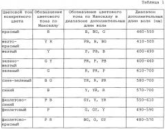 Покрытие детали внутренней пластины для транспортного средства (патент 2643949)