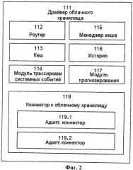 Система и способ записи данных в облачное хранилище (патент 2435236)