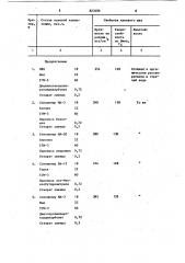 Клеевая композиция (патент 823406)