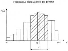 Способ тактовой цифровой синхронизации (патент 2640731)