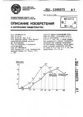 Способ возделывания лука-севка на репку (патент 1240375)