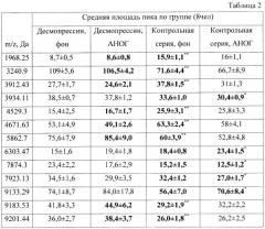 Способ определения адаптации организма к гипокинезии при введении десмопрессина (патент 2407448)