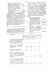 Состав покрытия антиадгезионной бумаги для липких медицинских пленок (патент 1395721)