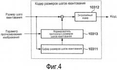 Устройство кодирования видео, устройство декодирования видео, способ кодирования видео и способ декодирования видео (патент 2566334)