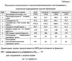 Способ профилактики вирусных болезней птиц (патент 2624503)