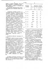 Устройство для измерения длины проката (патент 1113661)