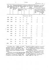 Способ определения полевой всхожести семян кукурузы (патент 1230485)