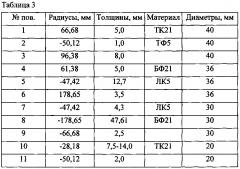 Объектив для ближней ик-области спектра (патент 2631538)