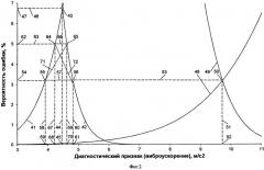 Способ диагностики технического состояния роторных агрегатов (патент 2547947)