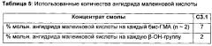 Смоляная смесь на основе эпокси(мет)акрилатной смолы и ее применение (патент 2649437)