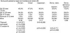 Средство для стимуляции роста мотонейронов спинного мозга растущего организма млекопитающих и способ его применения (патент 2355406)