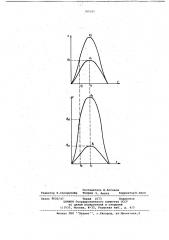 Способ измерения отношения амплитуд электрических импульсов (патент 705355)