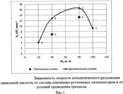 Способ разложения щавелевой кислоты из азотнокислых маточных растворов (патент 2574396)