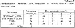 Способ получения гибрида растения подсолнечника (патент 2302105)