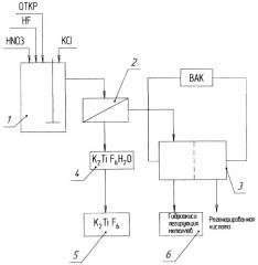 Способ регенерации отработанных травильных кислотных растворов, образующихся при обработке титановых сплавов (патент 2289638)