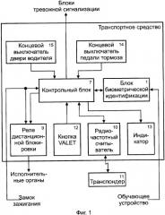 Система защиты транспортного средства от угона (патент 2325290)