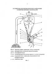 Устройство для пневматического разделения и очистки зерновых материалов (патент 2641534)