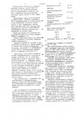 Смазка для холодной деформации металлов (патент 1155615)