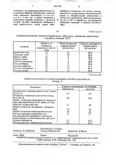 Способ проведения точечного иммуноферментного анализа (патент 1691754)