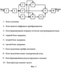 Устройство предварительной обработки электрокардиосигнала (патент 2491883)