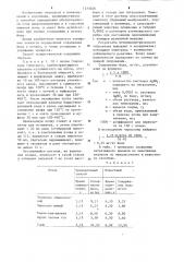 Способ определения содержания иода в почвах (патент 1233048)