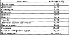 Фармацевтическая комбинированная композиция для местного и наружного применения на основе бактериолитического и протеолитического комплекса ферментов (патент 2655808)