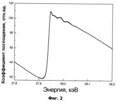 Способ рентгеноспектрального определения размеров наночастиц в образце (патент 2548601)