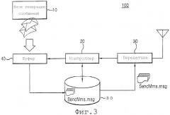 Устройство и способ передачи сообщений в терминале мобильной связи (патент 2316041)