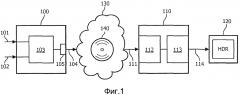 Графическая обработка для видео с расширенным динамическим диапазоном (патент 2605435)