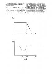 Методическая индукционная нагревательная установка (патент 1305897)