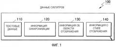 Средство хранения информации для хранения метаданных, поддерживающих множество языков, системы и способы обработки метаданных (патент 2368944)