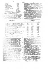 Состав электродного покрытия (патент 880673)
