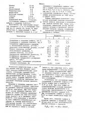 Состав электродного покрытия (патент 880673)