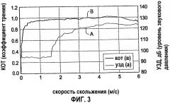 Приводной ремень (патент 2283443)