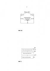 Способ и устройство для обеспечения стационарного состояния балансирующего транспортного средства (патент 2628251)