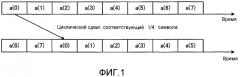 Передатчик, приемник, способ передачи и способ приема (патент 2571420)