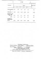 Способ приготовления асфальтобетонной смеси (патент 1127890)