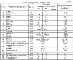 Способ получения известкового удобрения (патент 2378233)