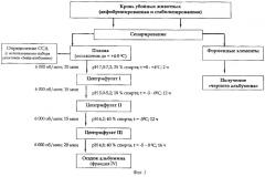 Способ получения ветеринарного альбумина (патент 2286350)