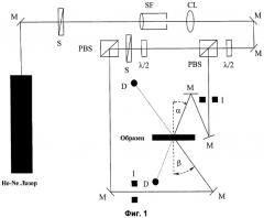 Полиуретановая композиция для изготовления голографических сред, ее применение, способ записи голограмм и ненасыщенные уретаны (патент 2515977)