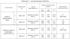 Труба нефтяного сортамента хладостойкая (патент 2552794)