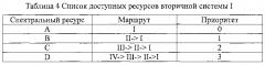 Система и способ для управления ресурсами в гетерогенной сети (патент 2594288)