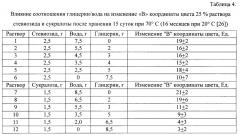 Жидкое подслащивающее средство (патент 2648460)