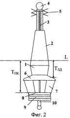 Плавучий предостерегательный знак заданной волностойкости и остойчивости (патент 2324619)