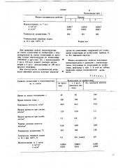 Композиция для получения пенополиуретана (патент 745909)