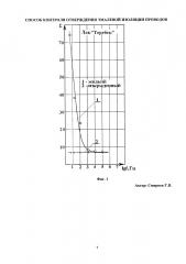 Способ контроля отверждения эмалевой изоляции проводов (патент 2657087)