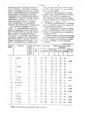 Катализатор для сжигания топлива (патент 1216862)
