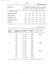 Паста для металлизации керамики (патент 1278345)